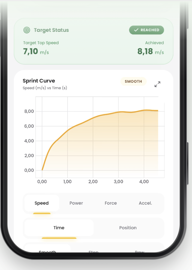 la app 1080 GO permite comparar intentos, identificar tendencias en gráficos de velocidad y repetición